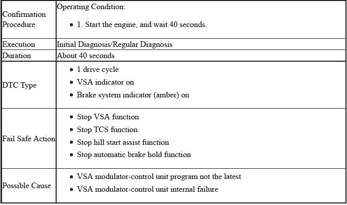 VSA System - Diagnostics